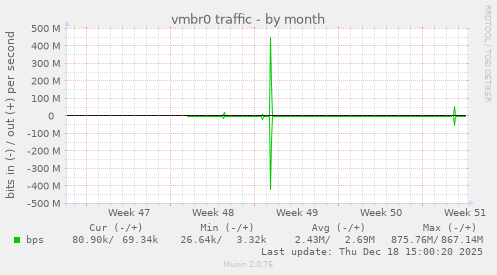 vmbr0 traffic