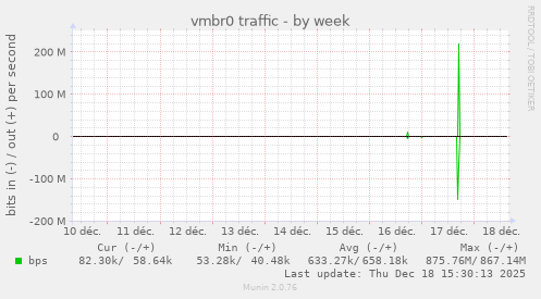 vmbr0 traffic