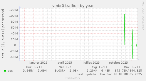 vmbr0 traffic