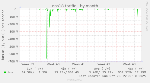 ens18 traffic