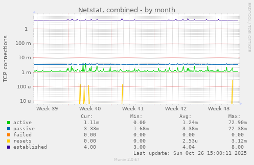 Netstat, combined