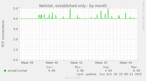 Netstat, established only