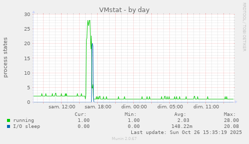 VMstat