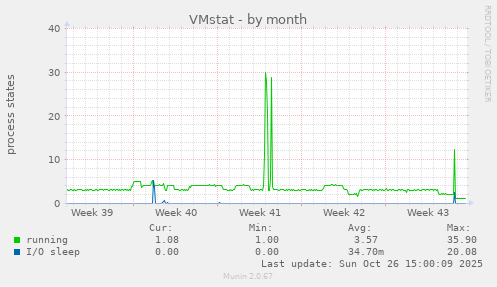 VMstat