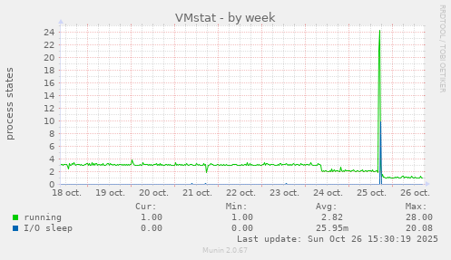VMstat
