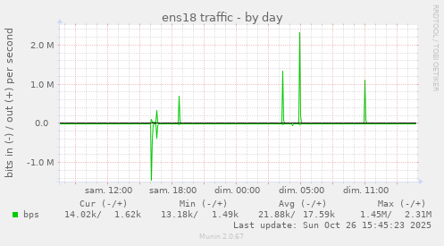 ens18 traffic