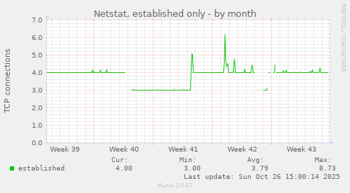 Netstat, established only