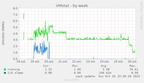 VMstat
