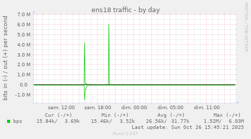 ens18 traffic