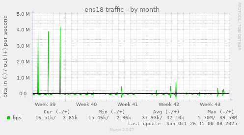 ens18 traffic