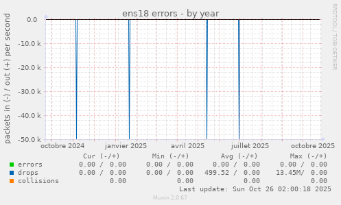 ens18 errors