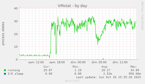 VMstat