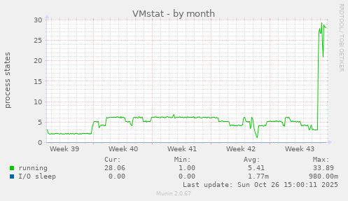 VMstat