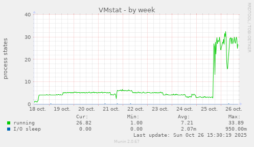 VMstat