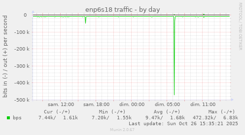 enp6s18 traffic