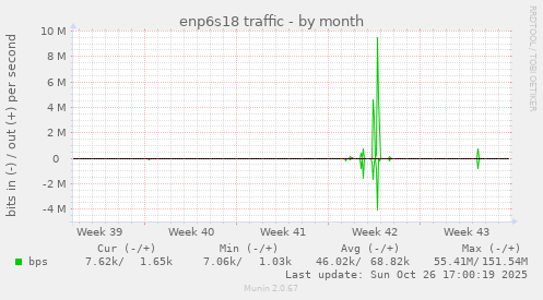 enp6s18 traffic