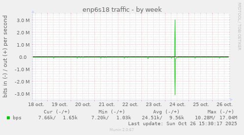 enp6s18 traffic
