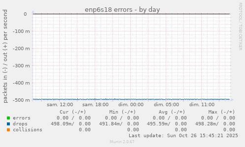 enp6s18 errors