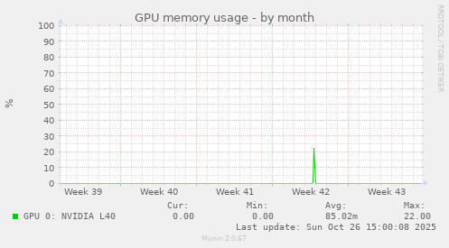 GPU memory usage