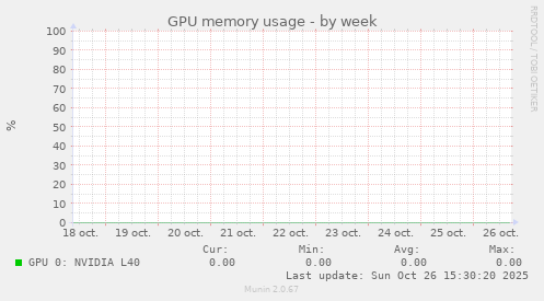 GPU memory usage