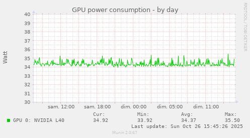 GPU power consumption