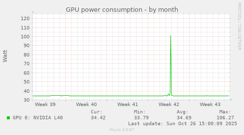 GPU power consumption