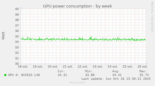 GPU power consumption