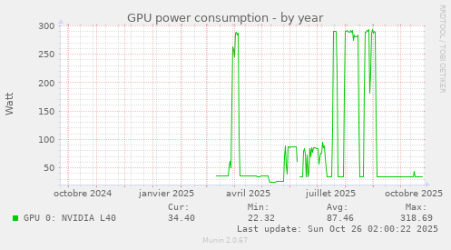 GPU power consumption