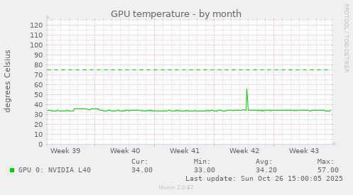 GPU temperature