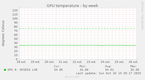 GPU temperature