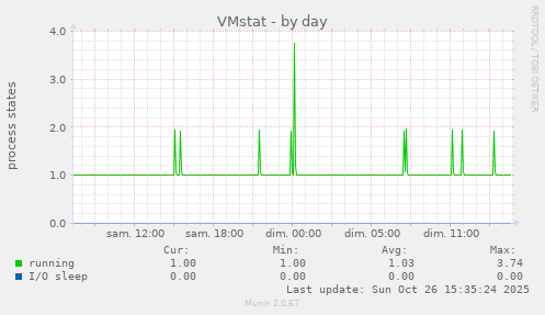 VMstat