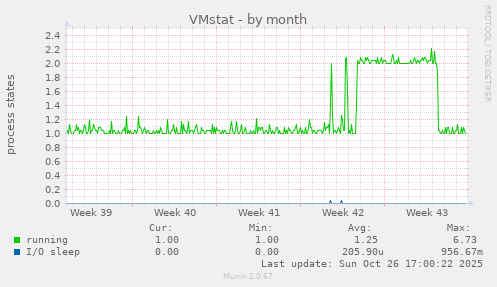 VMstat