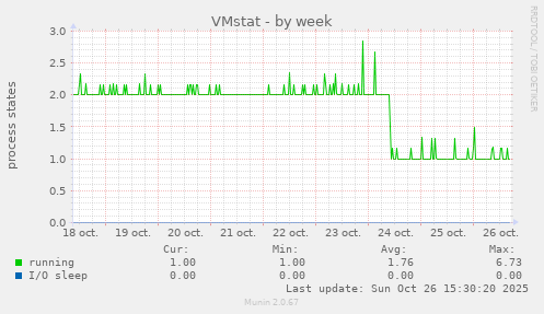 VMstat