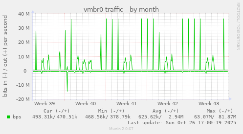 vmbr0 traffic