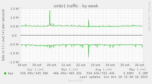 vmbr1 traffic