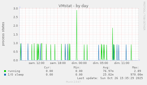 VMstat