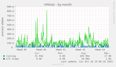 VMstat