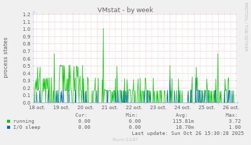 VMstat