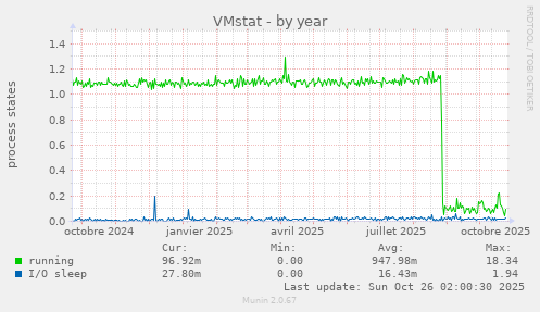 VMstat