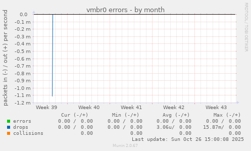 vmbr0 errors