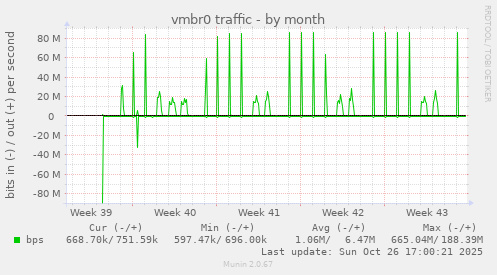 vmbr0 traffic