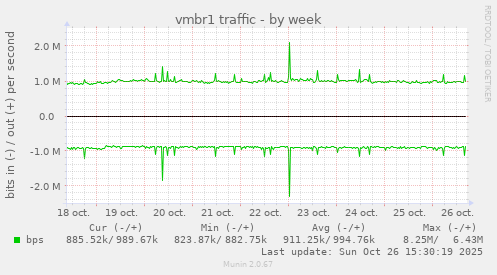 vmbr1 traffic