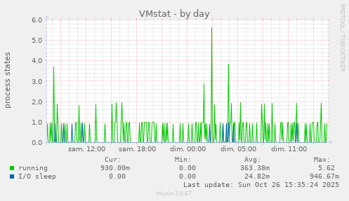 VMstat