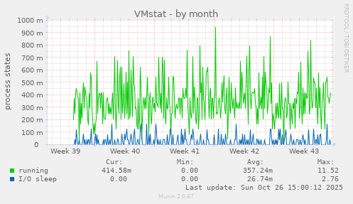 VMstat