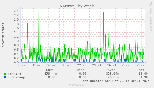 VMstat