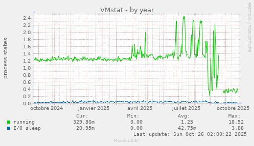 VMstat