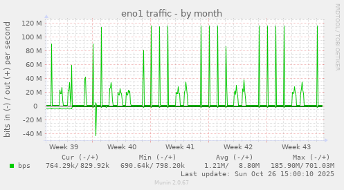 eno1 traffic