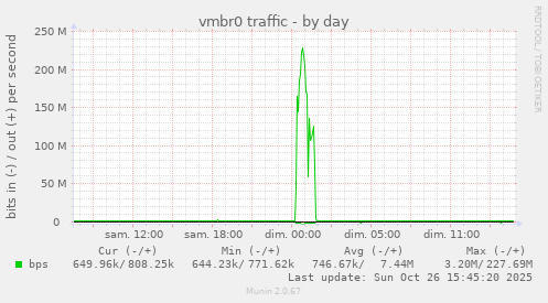 vmbr0 traffic
