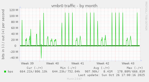 vmbr0 traffic