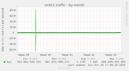 vmbr1 traffic